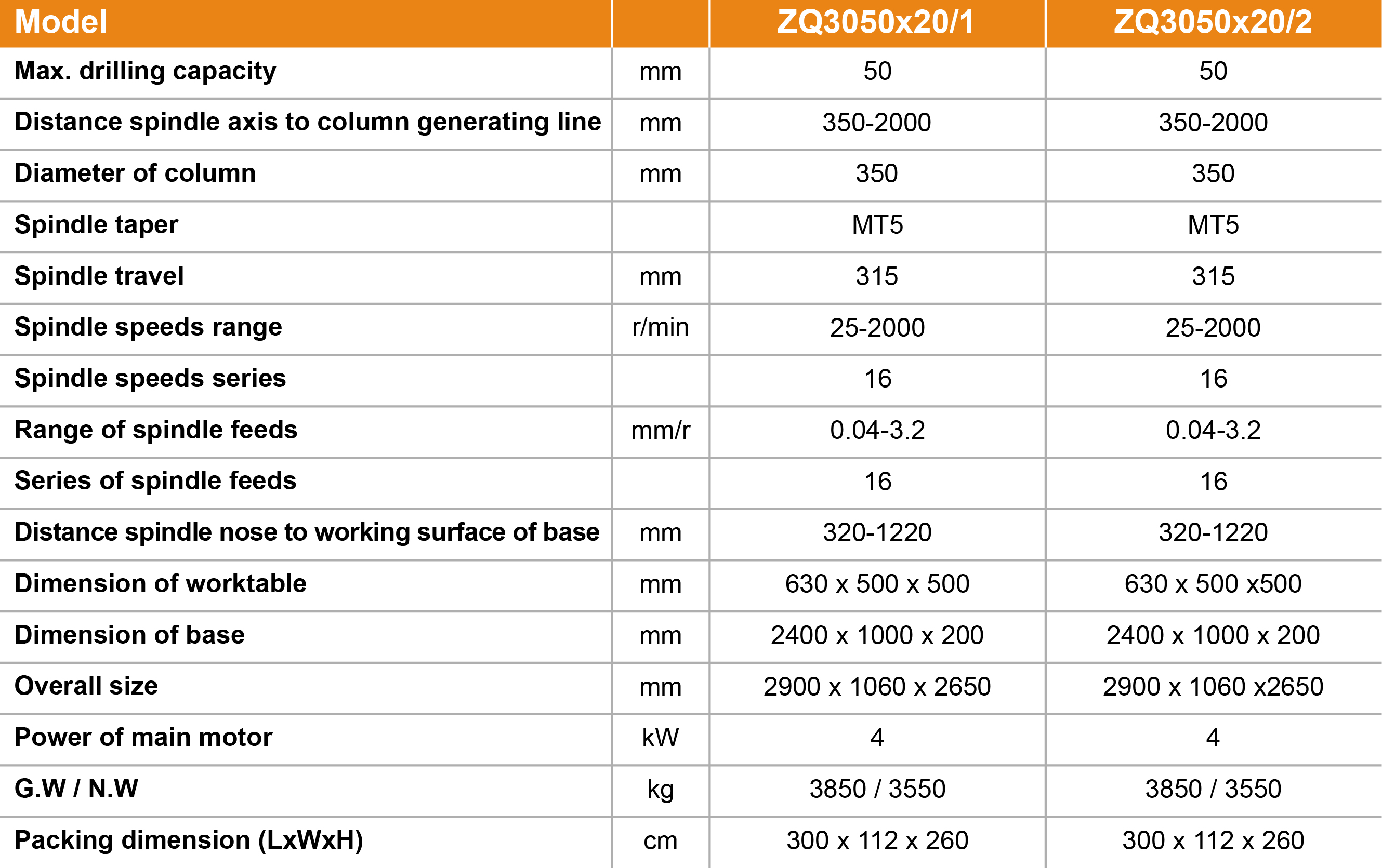 ZQ3050x20/1