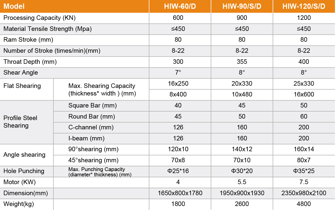 HIW-60