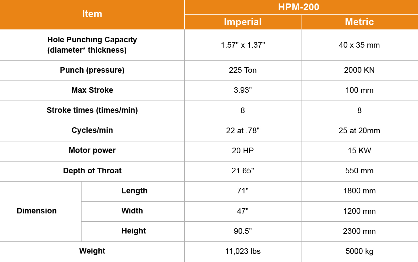 HPM-200